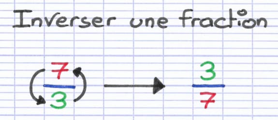 Inversion d’une fraction Inversion d’une fraction