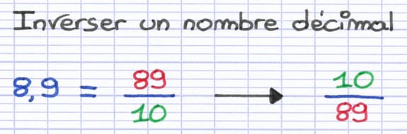 Inversion d’un nombre décimal Inversion d’un nombre décimal