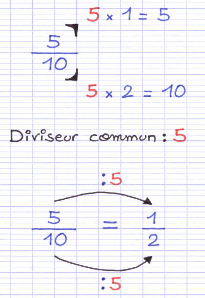 Utiliser un diviseur commun pour la simplification d'une fraction