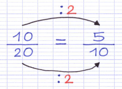 Simplification d'une fraction à l'aide d'un diviseur commun