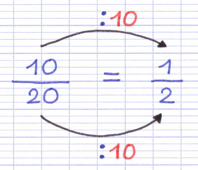 Utilisation du PGCD pour simplifier une fraction