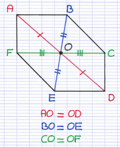 Le centre de symétrie de la figure est le point d'intersection