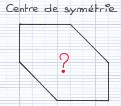Comment trouver le centre de symétrie d'une figure