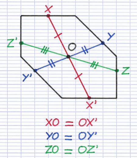 Toutes les images par rapport au centre de symétrie sont sur la figure Toutes les images par rapport au centre de symétrie sont sur la figure