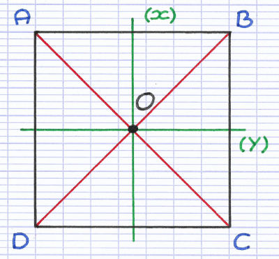 Centre de symétrie du carré