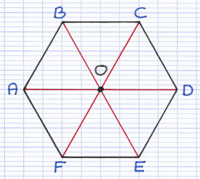 Centre de symétrie de l'hexagone régulier