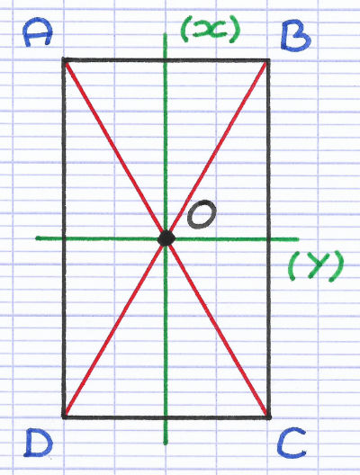 Centre de symétrie du rectangle