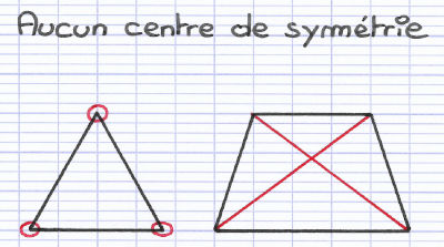 Triangle et trapèze n'ont aucun centre de symétrie