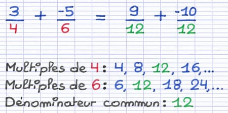 Dénominateur commun de fractions à additionner Dénominateur commun de fractions à additionner