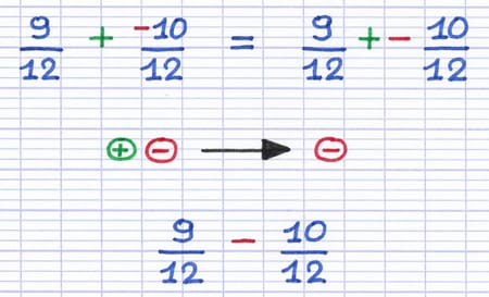 Règle des signes transformant l’addition de fractions en soustraction Règle des signes transformant l’addition de fractions en soustraction
