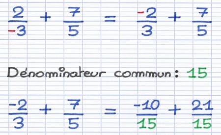 Trouver un dénominateur commun de signe identique Trouver un dénominateur commun de signe identique