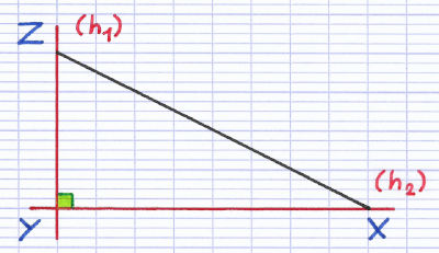 Les côtés perpendiculaires du triangle rectangle sont des hauteurs