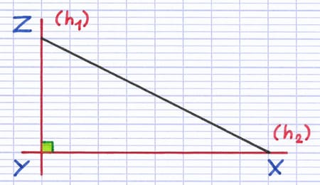 Les côtés perpendiculaires du triangle rectangle sont des hauteurs