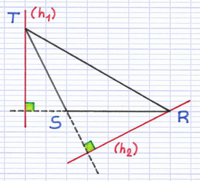 Hauteurs extérieures d'un triangle obtusangle