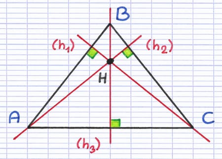 L’orthocentre du triangle est le point d’intersection des hauteurs