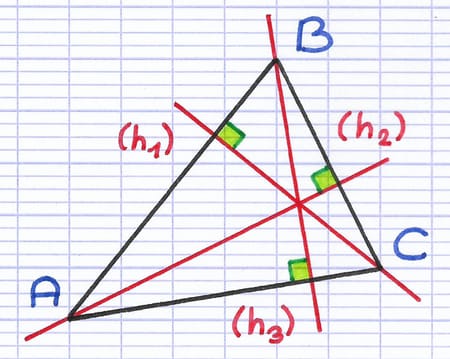 Les 3 hauteurs d’un triangle