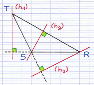 Les 3 hauteurs d'un triangle obtusangle