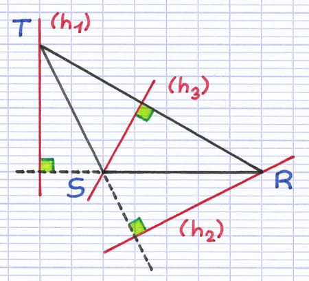 Les 3 hauteurs d’un triangle obtusangle