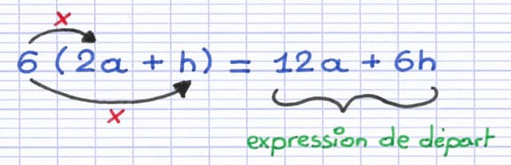 Développement d’une expression littérale factorisée