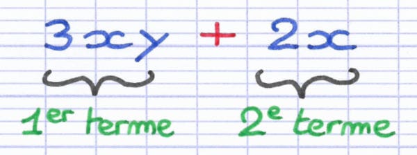 Factorisation - Mettre en Évidence un Facteur Commun