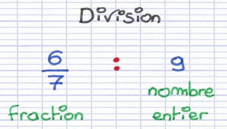 Diviser une fraction par un nombre entier Diviser une fraction par un nombre entier