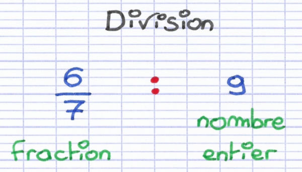 Comment diviser une fraction par un nombre entier