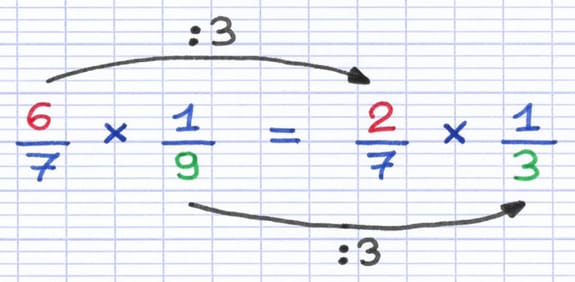 Simplification de fractions à l’aide d’une division par un diviseur commun Simplification de fractions à l’aide d’une division par un diviseur commun