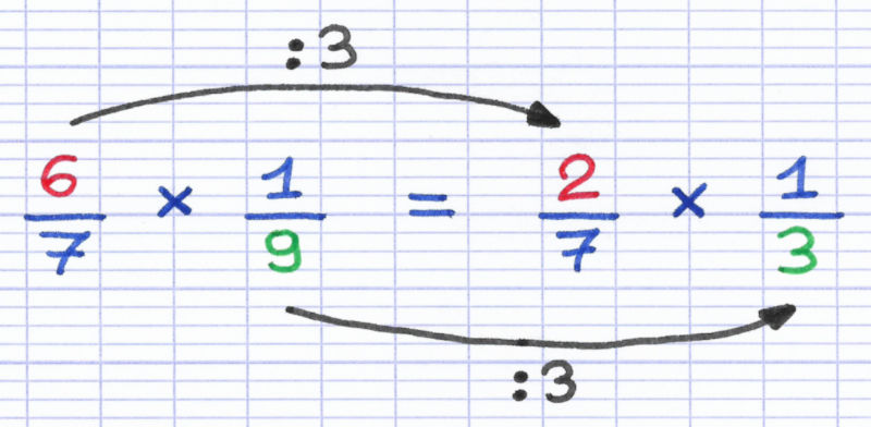 Simplification de fractions à l'aide d'une division par un diviseur commun