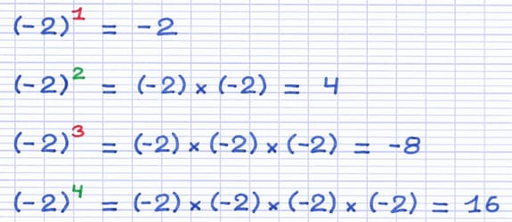 Calcul de la puissance d’un nombre négatif