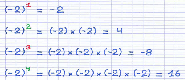 comment calculer un nombre avec une puissance négative