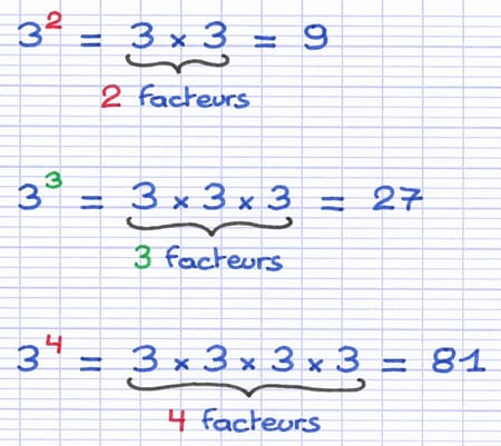 Calcul de la puissance d’un nombre positif