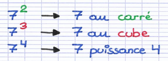 Lire une puissance