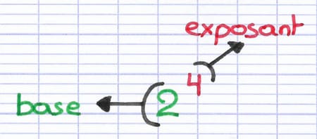 Base et exposant d’une puissance