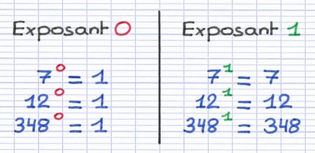 Cas particuliers de puissance