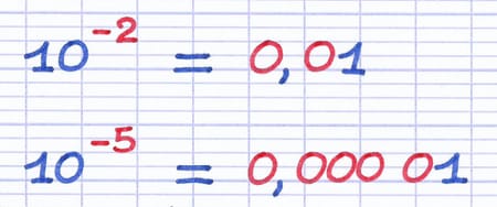 Écriture d’une puissance de 10 en nombre décimal