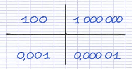 Écrire un nombre sous la forme d’une puissance de 10