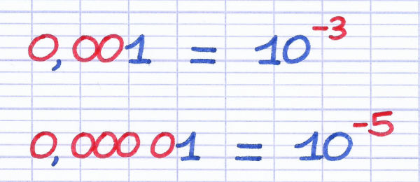 Transformation de nombres décimaux en puissances de 10 négatives