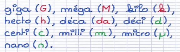Les préfixes des unités de mesure