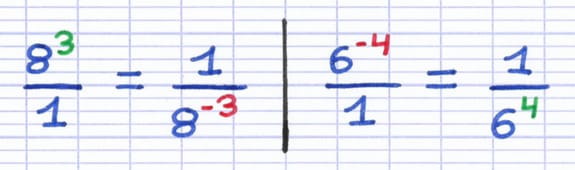 Inversion d’une fraction changeant le signe de l’exposant Inversion d’une fraction changeant le signe de l’exposant