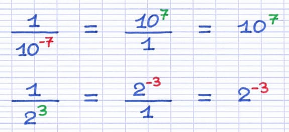 Inversion d’une fraction avec une puissance au dénominateur Inversion d’une fraction avec une puissance au dénominateur