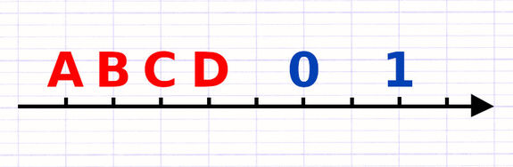 Exercice 2 : Placer des nombres relatifs sur une droite graduée
