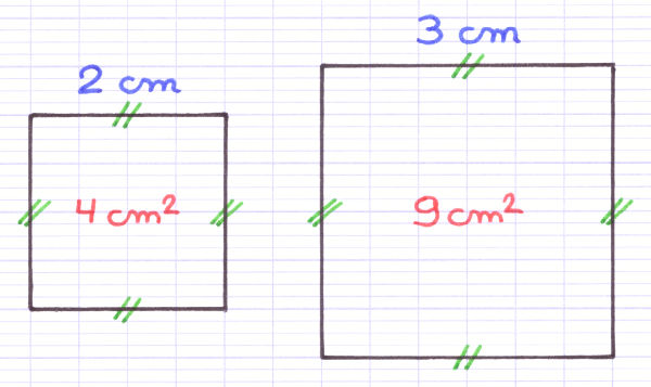 Un carré parfait correspond à l'aire d'un carré