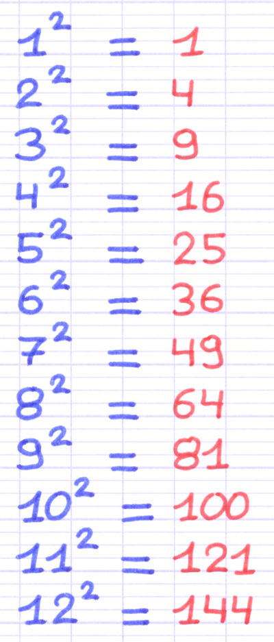 Liste des carrés parfaits entre 1 et 144
