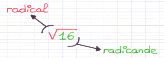 Radical et radicande pour le calcul d’une racine carrée