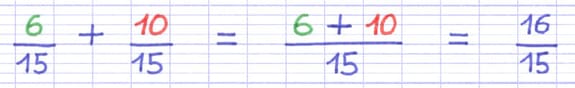 Addition des numérateurs des fractions