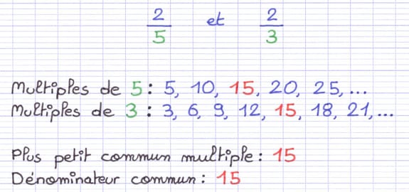 Le dénominateur commun est le plus petit commun multiple