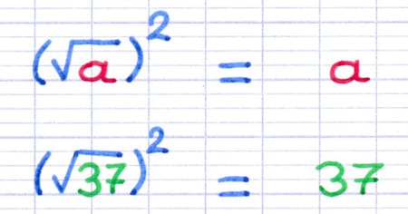 Calcul du carré d’une racine carrée