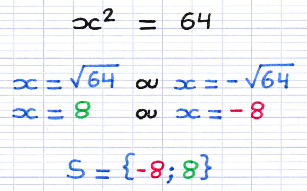 Équation dont l'inconnue au carré est égale à un carré parfait