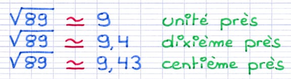 Différentes valeurs approchées de l’hypoténuse Différentes valeurs approchées de l’hypoténuse