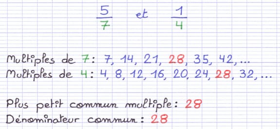 Le dénominateur commun est le plus petit commun multiple Le dénominateur commun est le plus petit commun multiple